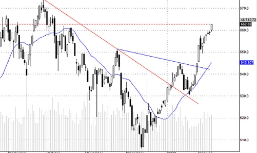 Blog chứng khoán: Tiền rất ổn
