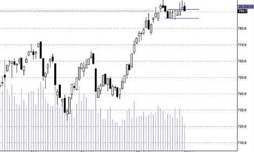 Blog chứng khoán: Hết sức thận trọng