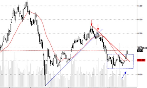 Blog chứng khoán: Choáng váng với VIC