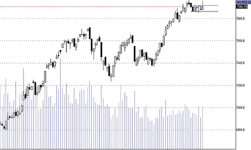 Blog chứng khoán: Hàng lỏng lẻo vẫn còn nhiều