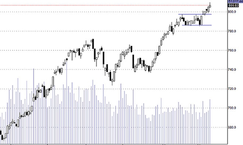 Blog chứng khoán: Cú hẫng bất ngờ