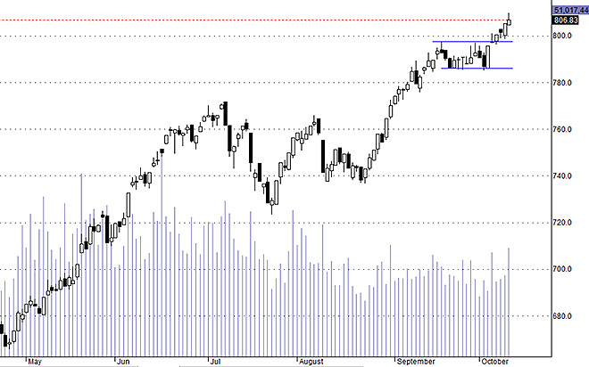 Mẫu nến của HSX30 hôm nay bớt xấu nhờ VIC và SAB.