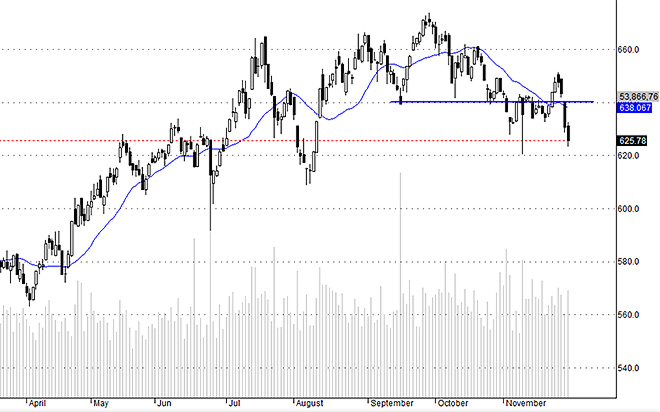 HSX30 có khả năng thủng đáy.
