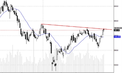 Blog chứng khoán: Cơ hội để cơ cấu danh mục