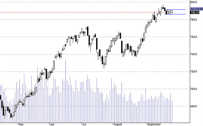 Hsx30 vẫn chưa có dấu hiệu mở rộng vùng dao động.
