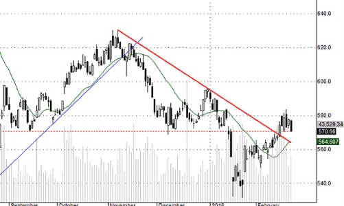 Blog chứng khoán: Tiền đổ vào Midcap
