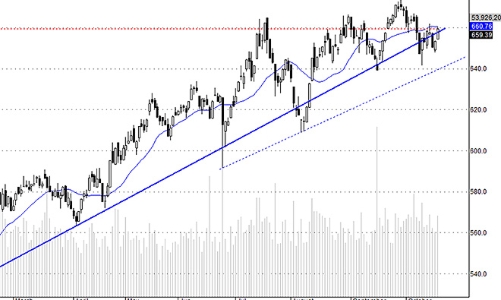 Blog chứng khoán: Trụ trở lại