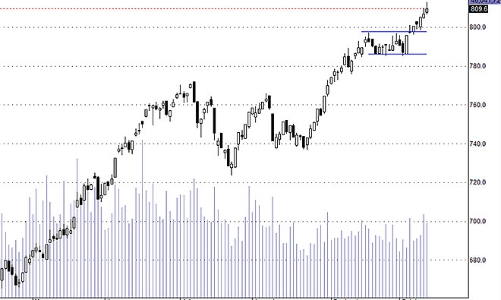 Blog chứng khoán: Hoạt động xả hàng đang xuất hiện