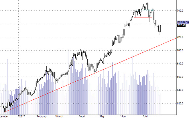 Hsx30 tăng mạnh hôm nay chủ yếu do nhóm ngân hàng về cuối ngày. Giao dịch sẽ trở lại bình thường vào ngày mai khi tâm lý ổn định hơn.