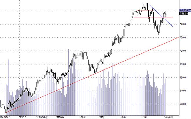 Hsx30 đã điều chỉnh trong tầm dự kiến, dao động rộng một phần do SAB.