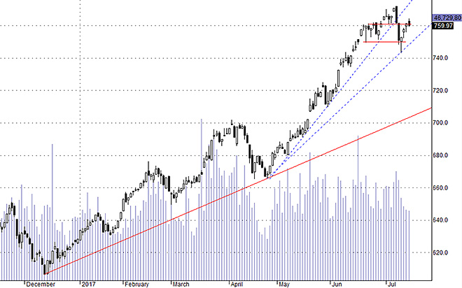 Hsx30 có thể quay lại nhịp điều chỉnh thêm chút nữa.