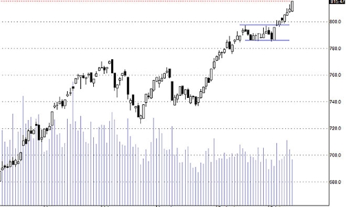Blog chứng khoán: Đột biến có bền?