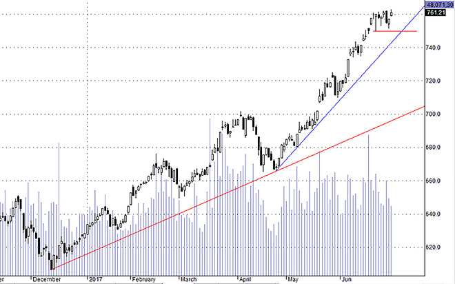 <div>Hsx30 cho thấy nhịp chững lại hiện tại có thể chỉ là đi ngang tích lũy tạo mặt bằng ổn định, chưa hẳn là quá trìnhg tạo vùng đỉnh.</div>