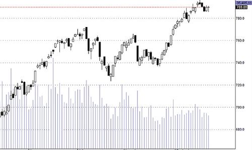 Blog chứng khoán: Đột nhiên thận trọng lên cao
