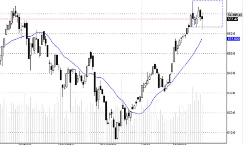 Blog chứng khoán: Chấp nhận được thì chơi