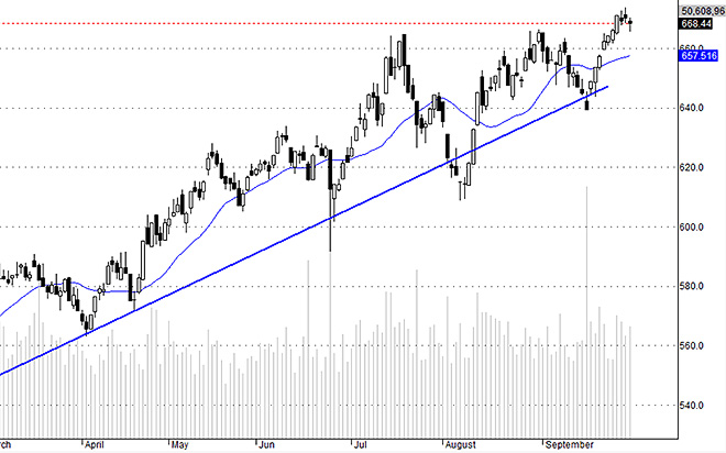 Hsx30 đã thể hiện sự luân phiên điều chỉnh từ 3 ngày nay.