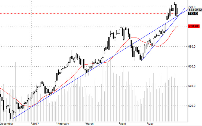 HSX30 có thể phải điều chỉnh thêm.