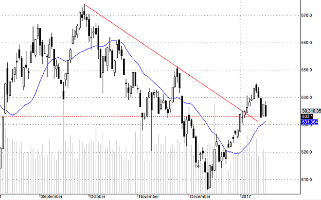 Hsx30 đã không thể hiện được sức mạnh cần thiết.