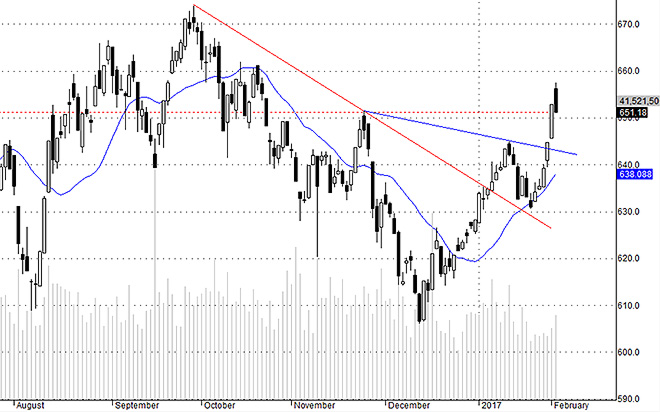 Hsx30 thể hiện một ngày chốt lời mạnh tay.