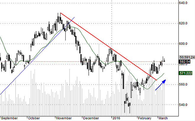 Hsx30 cần thể hiện dòng vốn chảy vào mạnh mẽ hơn nữa.