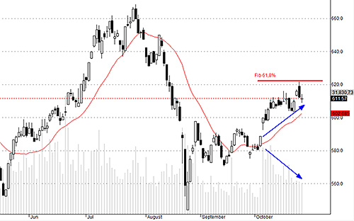 HSX30 tiếp tục không thu hút được dòng tiền đủ tốt.
