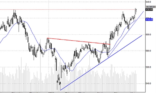 Blog chứng khoán: Tiền tập trung vào Midcap