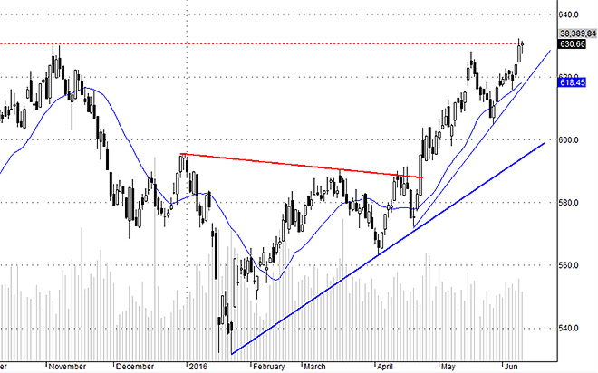 Hsx30 không mạnh nhưng đủ để điều nhịp.