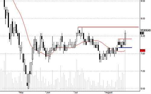 ITA hôm nay đột biến về tiền.