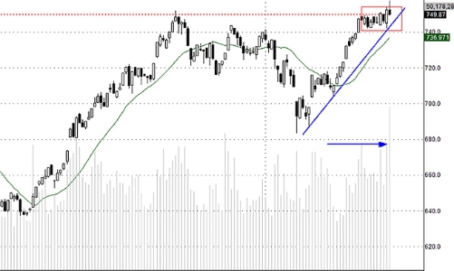 Blog chứng khoán: Dòng vốn đang cơ cấu lại
