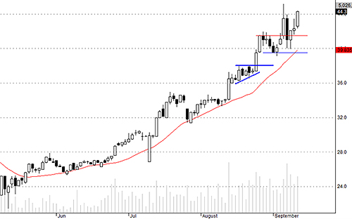 PVS dự kiến sẽ khó khăn trong vùng 45.