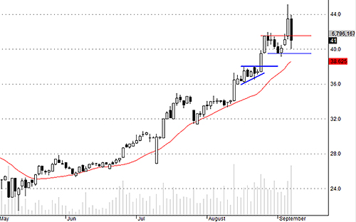 Blog chứng khoán: Đừng mất công tìm lý do giảm 2