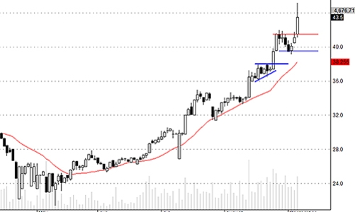 Blog chứng khoán: Đừng nhìn Index