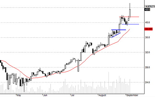 PVS sau khi thoát khỏi tin bán 5 triệu cổ, đã lại có đột biến giá tăng.
