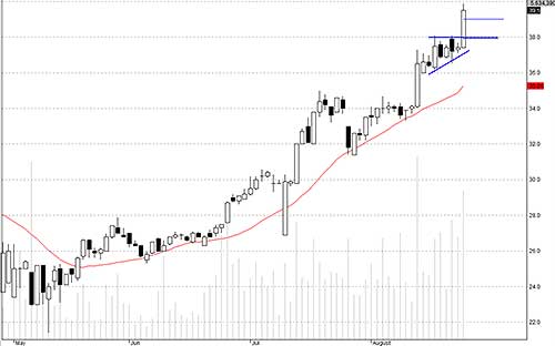 Blog chứng khoán: Luân chuyển kỳ vọng 2
