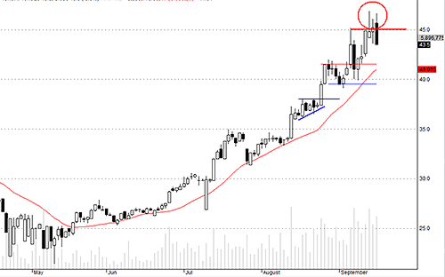 PVS quả nhiên có biến là lượng hàng xuất hiện ồ ạt. Hàng T+3 vẫn có lời và áp lực bảo toàn lợi nhuận rất lớn. PVS hình thành vùng bull-trap trên 45 rất rõ, hôm nay thêm 2,9 triệu cổ nữa kẹt trên mức này. Dòng tiền trước đó tuy lớn mà không đẩy giá đi được thì nay lại bị rút ra thì khả năng sẽ điều chỉnh sâu hơn.