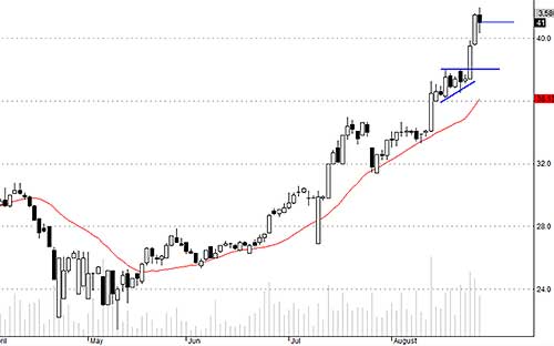 Blog chứng khoán: Chốt lời là chính 2