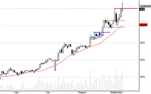 Blog chứng khoán: Tiền vẫn còn nhiều 4