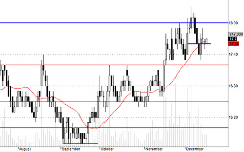 Blog chứng khoán: Nghỉ giữa hiệp? 5