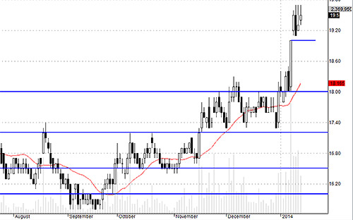 Blog chứng khoán: Đảo hay xả? 3