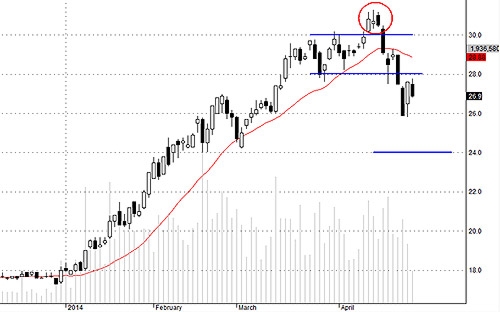 SSI đã không hút được bao nhiêu tiền trong phiên hôm nay.