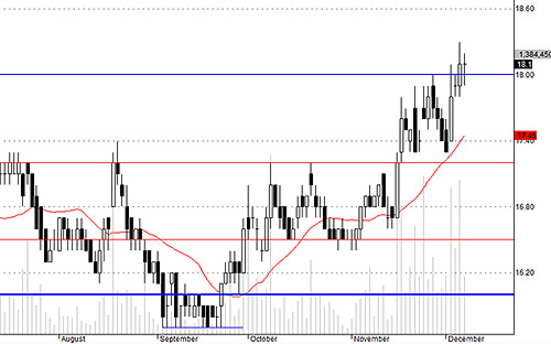 Blog chứng khoán: Tích cực trong nhạt nhẽo! 3
