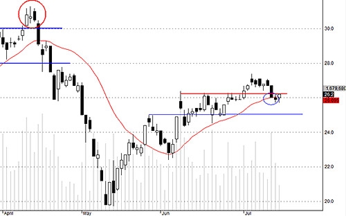 Blog chứng khoán: Sau cân bằng là đẩy giá? 2