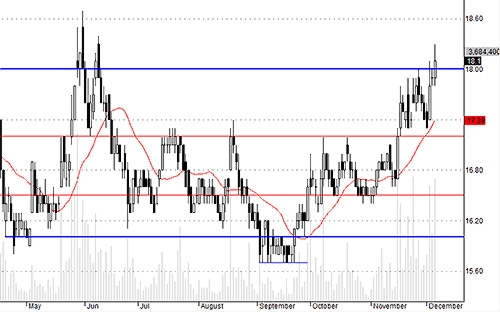 Blog chứng khoán: Blue-chips sẽ là tâm điểm? 2
