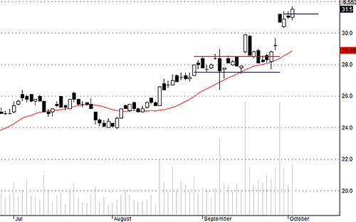Blog chứng khoán: Người cầm tiền sẽ làm gì? 2