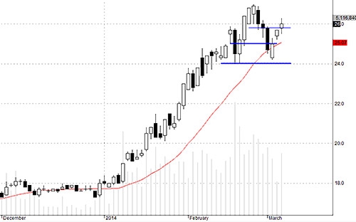 Blog chứng khoán: Tiền sốt ruột rồi! 3