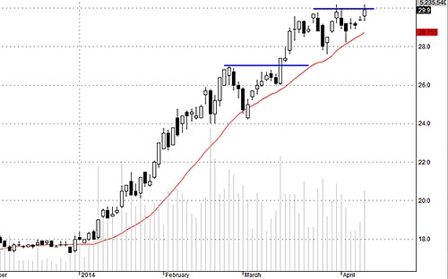 SSI có lúc đã vượt 30 nhưng hàng tuôn ra quá nhiều.