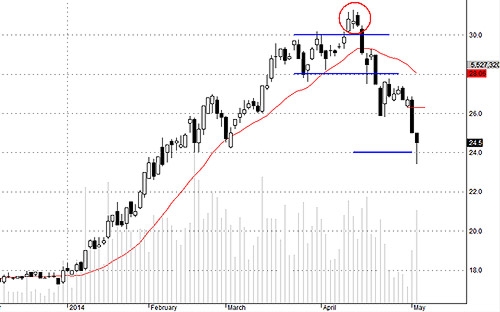 SSI hôm nay hút được tiền rất tốt.
