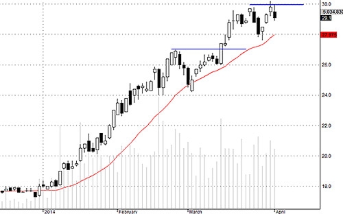 SSI tiếp tục không kiểm tra lại thành công mức 30.