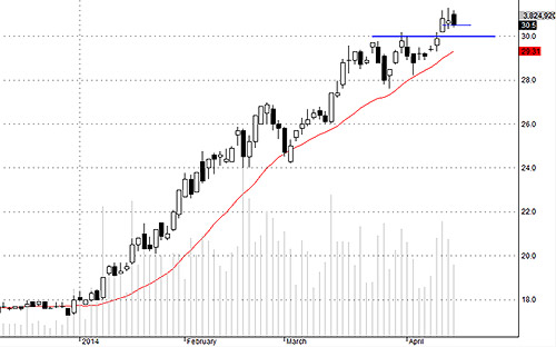 Blog chứng khoán: Bên bán bắt đầu mất kiên nhẫn? 2
