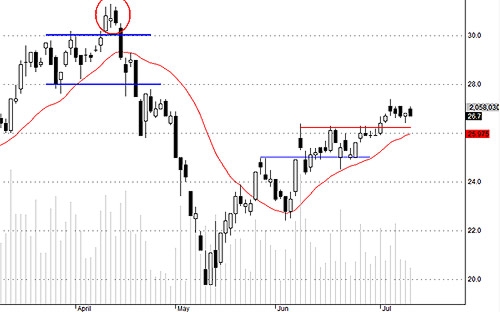 Blog chứng khoán: Vốn nóng kiếm ăn quanh? 2